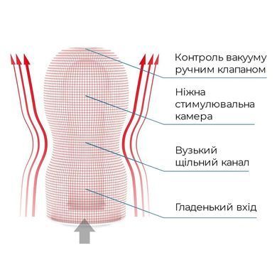 Мастурбатор Tenga Deep Throat (Original Vacuum) Cup (глибоке горло) Strong із вакуумною стимуляцією